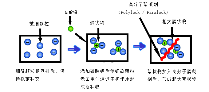 硫酸アルミニウム