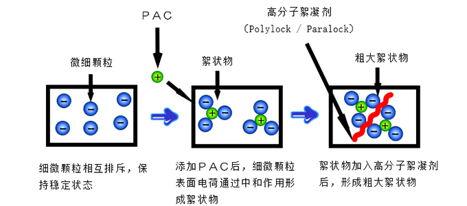 ポリ塩化アルミニウム