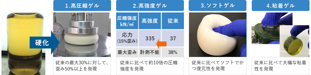 (例)改良アクリル酸マグネシウム(親水ゲル材料)