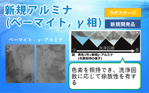 新規アルミナ(ベーマイト, γ相)