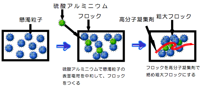 硫酸アルミニウム