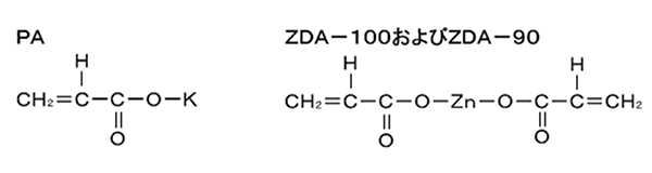 粉末タイプ アクリル酸塩